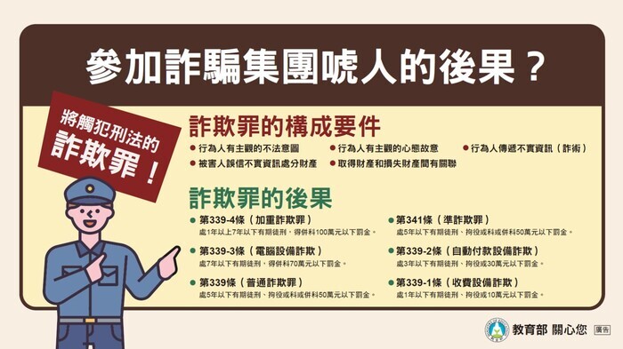 【113年暑期預防詐騙宣導】圖片